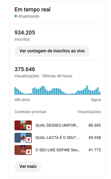 Dashboard do canal SaporiTV